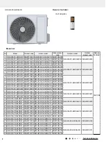 Preview for 5 page of Gree CB341N02900 Service Manual