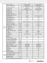 Preview for 7 page of Gree CB341N02900 Service Manual