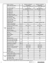 Preview for 11 page of Gree CB341N02900 Service Manual