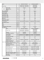 Preview for 12 page of Gree CB341N02900 Service Manual