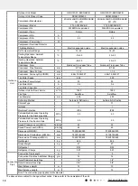 Preview for 13 page of Gree CB341N02900 Service Manual