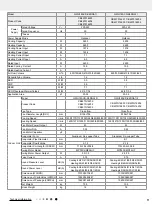 Preview for 14 page of Gree CB341N02900 Service Manual