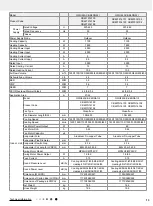 Preview for 16 page of Gree CB341N02900 Service Manual