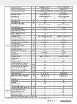 Preview for 17 page of Gree CB341N02900 Service Manual