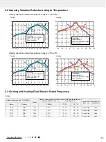 Preview for 18 page of Gree CB341N02900 Service Manual