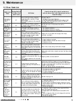 Preview for 56 page of Gree CB341N02900 Service Manual