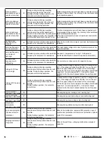 Preview for 57 page of Gree CB341N02900 Service Manual