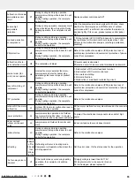 Preview for 58 page of Gree CB341N02900 Service Manual