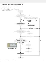 Preview for 62 page of Gree CB341N02900 Service Manual