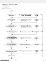 Preview for 74 page of Gree CB341N02900 Service Manual