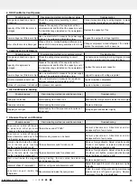 Preview for 76 page of Gree CB341N02900 Service Manual