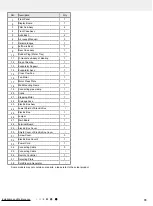 Preview for 82 page of Gree CB341N02900 Service Manual