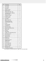 Preview for 84 page of Gree CB341N02900 Service Manual