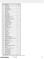 Preview for 86 page of Gree CB341N02900 Service Manual