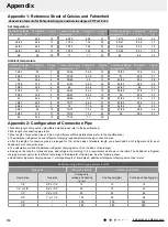 Preview for 113 page of Gree CB341N02900 Service Manual