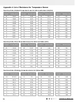 Preview for 115 page of Gree CB341N02900 Service Manual