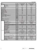 Предварительный просмотр 9 страницы Gree CB385001000 Service Manual