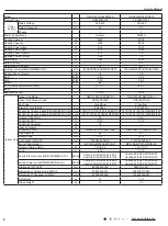 Предварительный просмотр 11 страницы Gree CB385001000 Service Manual