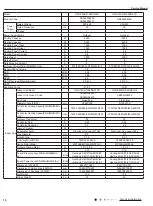 Предварительный просмотр 13 страницы Gree CB385001000 Service Manual