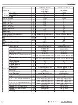 Предварительный просмотр 15 страницы Gree CB385001000 Service Manual