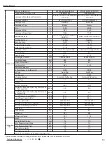 Предварительный просмотр 22 страницы Gree CB385001000 Service Manual