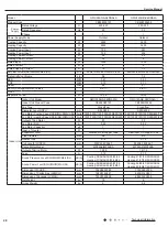 Предварительный просмотр 23 страницы Gree CB385001000 Service Manual