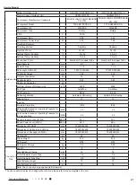 Предварительный просмотр 24 страницы Gree CB385001000 Service Manual