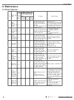 Предварительный просмотр 67 страницы Gree CB385001000 Service Manual