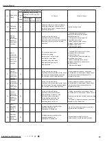 Предварительный просмотр 68 страницы Gree CB385001000 Service Manual