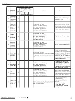 Предварительный просмотр 70 страницы Gree CB385001000 Service Manual