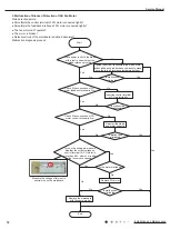 Предварительный просмотр 75 страницы Gree CB385001000 Service Manual