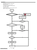 Предварительный просмотр 76 страницы Gree CB385001000 Service Manual