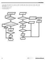 Предварительный просмотр 83 страницы Gree CB385001000 Service Manual