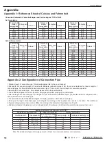 Предварительный просмотр 131 страницы Gree CB385001000 Service Manual