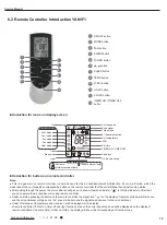 Предварительный просмотр 22 страницы Gree CB419005403 Service Manual