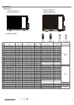 Предварительный просмотр 6 страницы Gree CB419012200 Service Manual