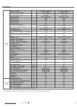 Предварительный просмотр 8 страницы Gree CB419012200 Service Manual