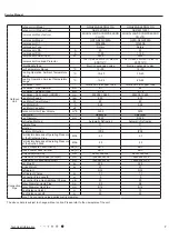 Предварительный просмотр 10 страницы Gree CB419012200 Service Manual