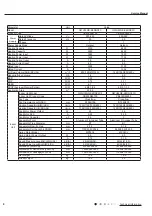 Предварительный просмотр 11 страницы Gree CB419012200 Service Manual