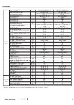 Предварительный просмотр 12 страницы Gree CB419012200 Service Manual