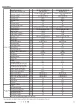 Предварительный просмотр 14 страницы Gree CB419012200 Service Manual