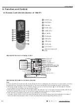 Предварительный просмотр 27 страницы Gree CB419012200 Service Manual