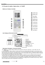 Предварительный просмотр 36 страницы Gree CB419012200 Service Manual