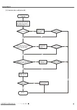 Предварительный просмотр 72 страницы Gree CB419012200 Service Manual