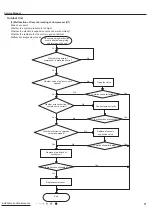 Предварительный просмотр 74 страницы Gree CB419012200 Service Manual