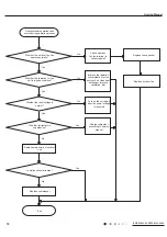 Предварительный просмотр 75 страницы Gree CB419012200 Service Manual