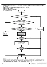 Предварительный просмотр 77 страницы Gree CB419012200 Service Manual