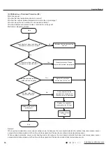 Предварительный просмотр 79 страницы Gree CB419012200 Service Manual