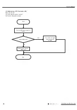 Предварительный просмотр 81 страницы Gree CB419012200 Service Manual