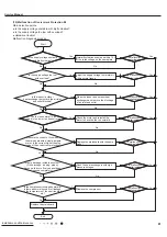 Предварительный просмотр 84 страницы Gree CB419012200 Service Manual